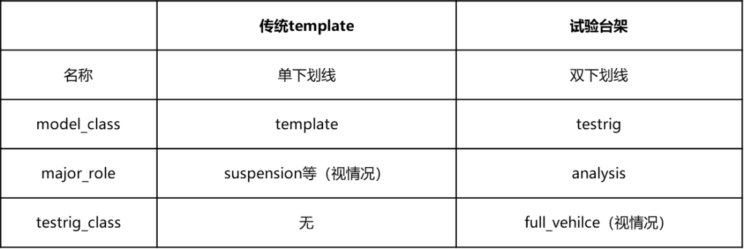 设计仿真 | Adams Car中定制试验台
