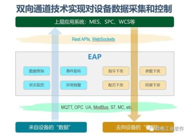 提高涂布良率——鼎格EAP在锂电池行业的应用