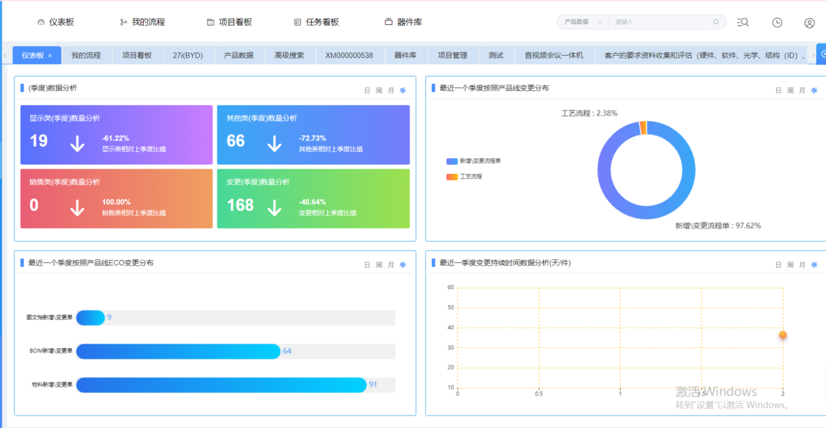 杰信Swift PLM产品生命周期管理系统：国产领先的研发数据一体化管理平台