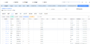 Swift 盘伏 PLM 产品结构 01