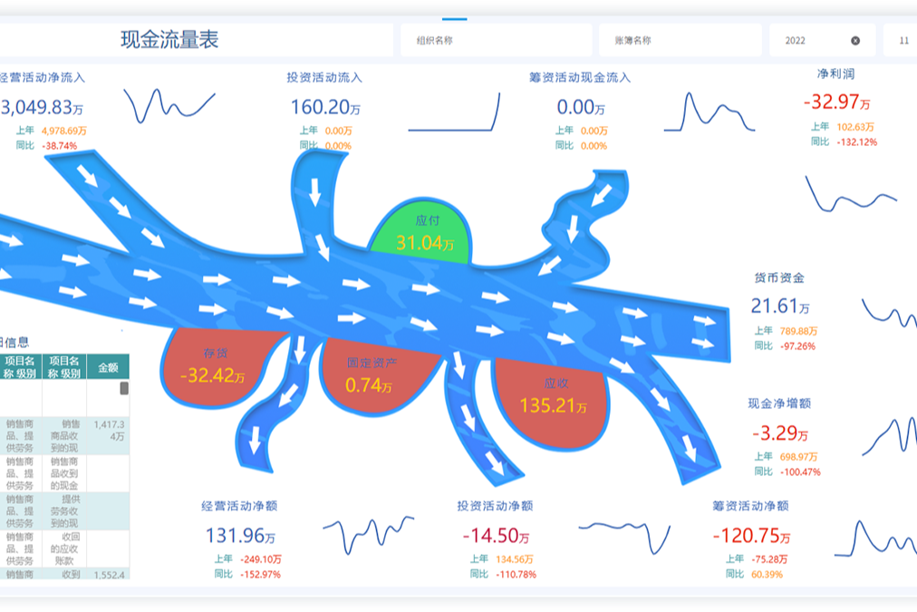 用友BI方案：财务分析可视化，就该这样