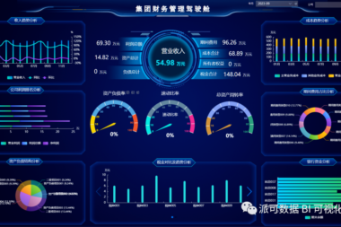 数业有道,智赢未来： BI 在企业数字化中的应用
