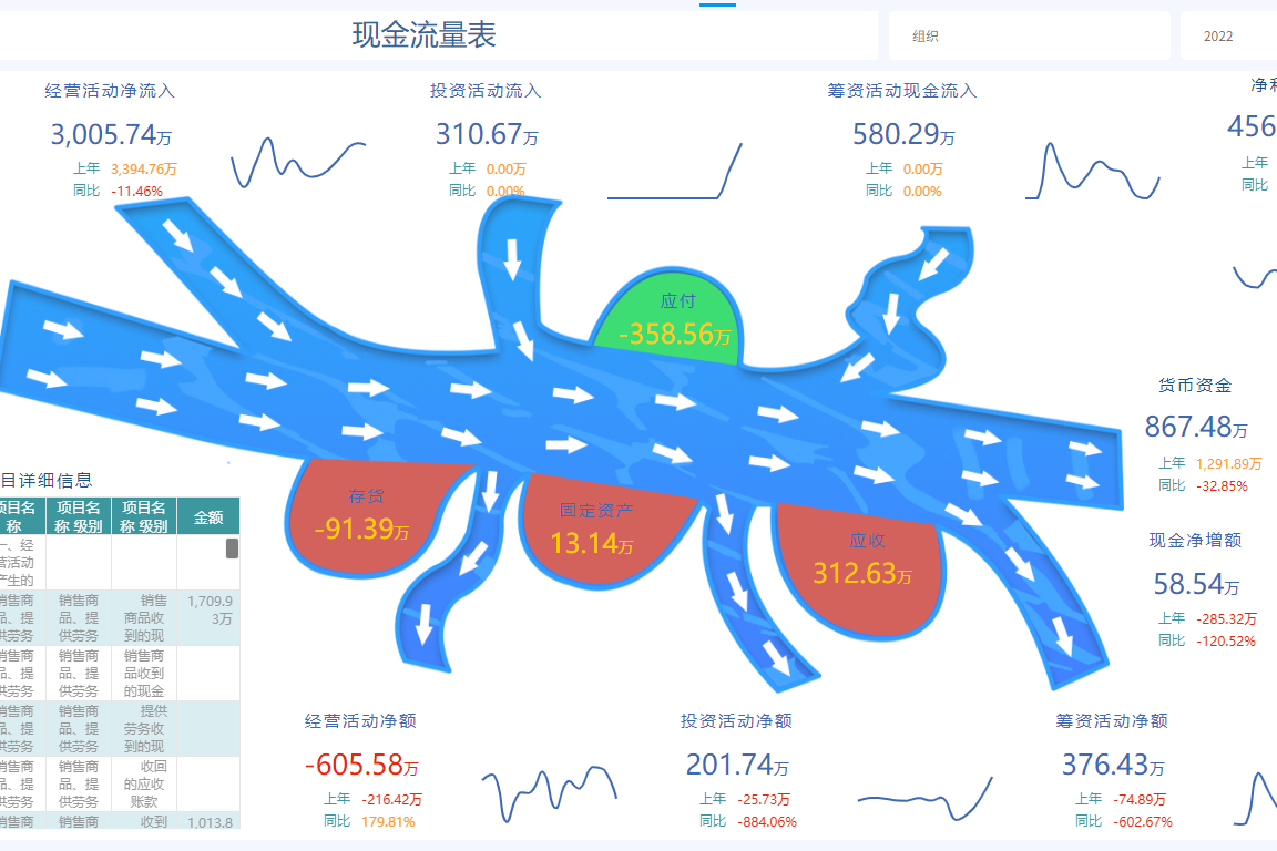 财务三张报表怎么做？