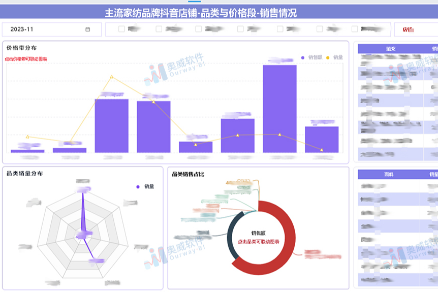 多喜爱家纺升级BI系统：顺应时代潮流，提升企业竞争力