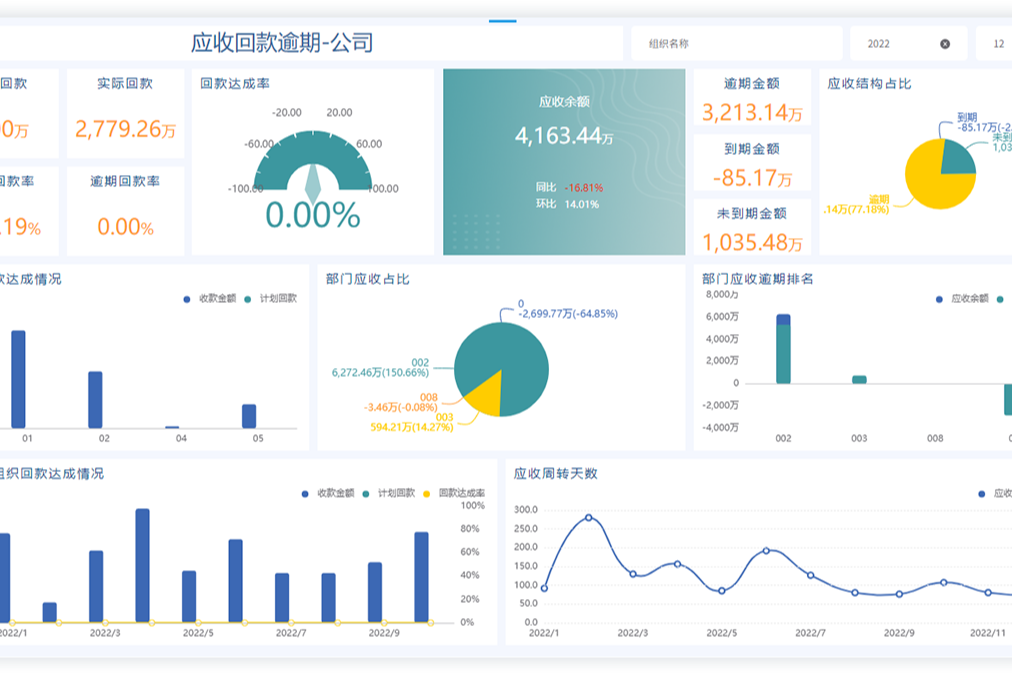 【金蝶BI方案】应收逾期分析就该这样做