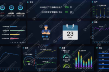 MES数字化转型解决方案