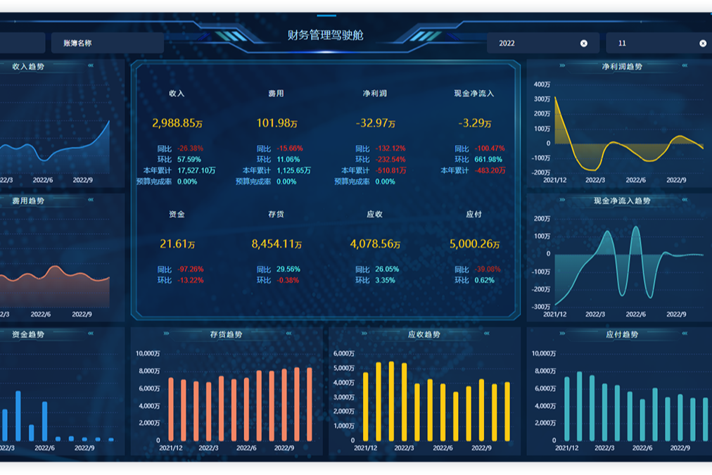 救一个算一个，金蝶BI数据分析这样做更清晰