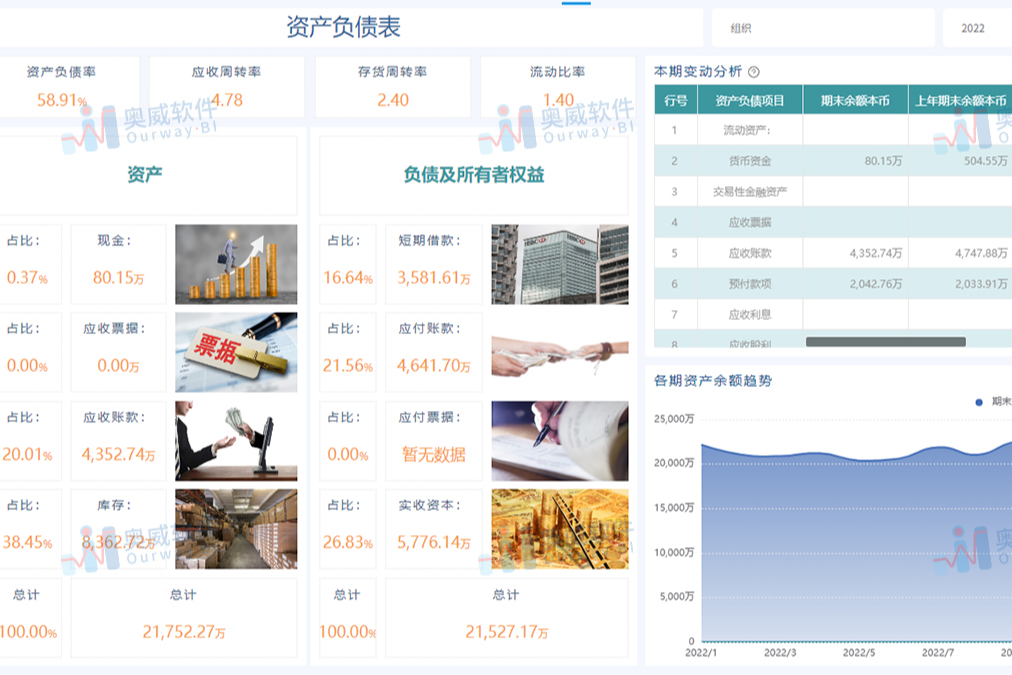 只有金蝶用户，才懂金蝶BI方案的含金量