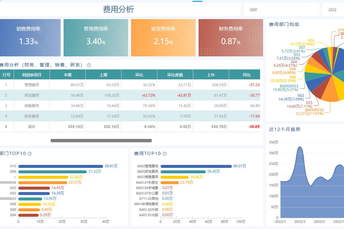 六个字总结用友U8 BI方案：不加班、涨业绩