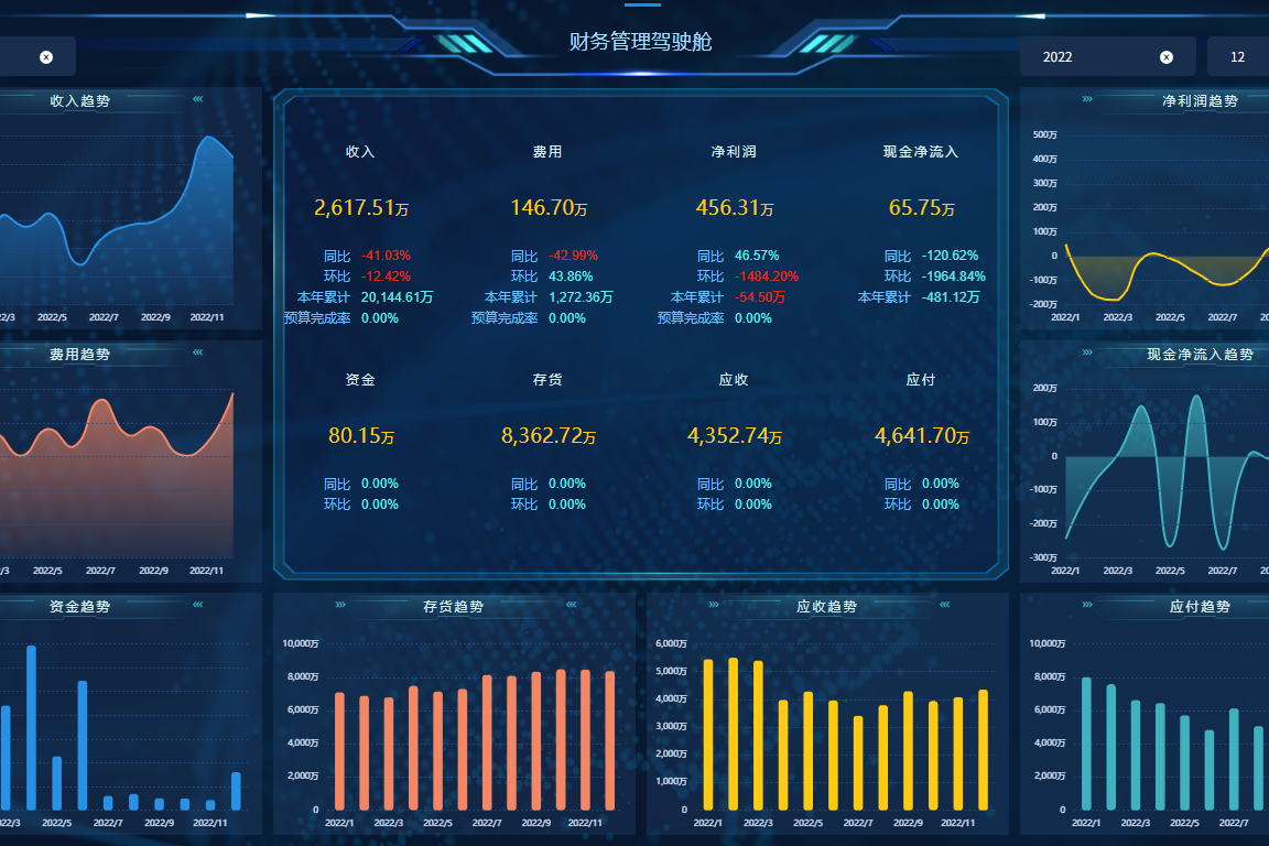 上了金蝶不上BI，数据化运营决策效果少一半