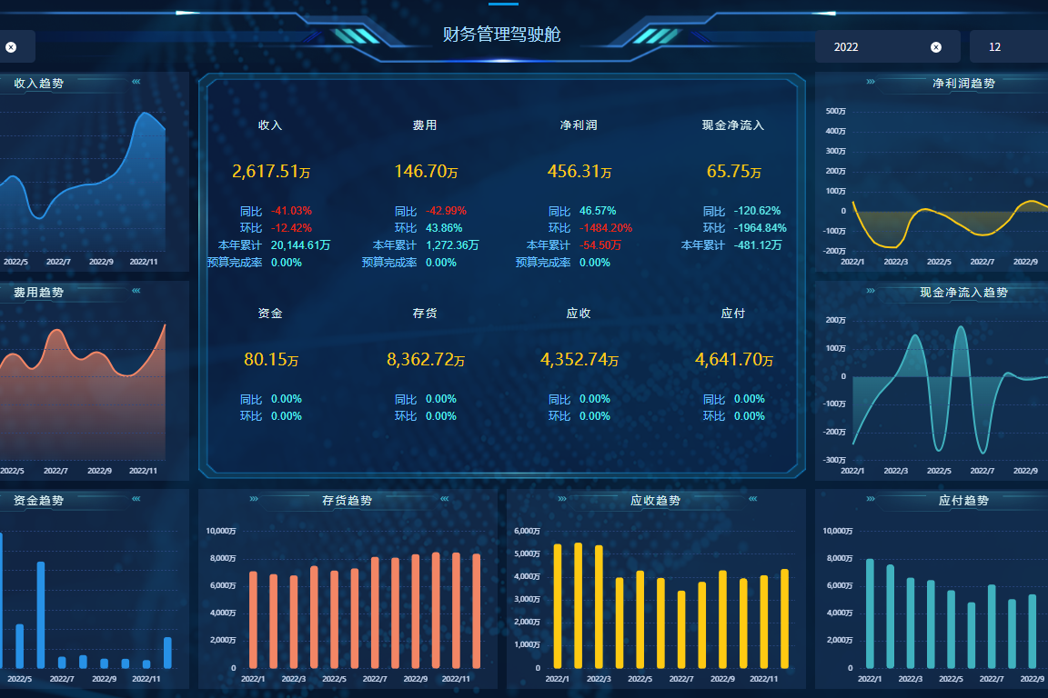 用友BI方案是干嘛的？能起到什么作用？