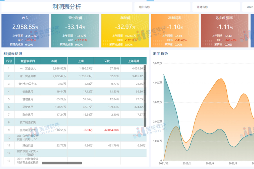 老板说财务分析效率太低，要用用友BI组合