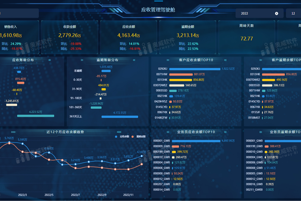 为什么说上了金蝶、用友系统后，下一步是部署BI？