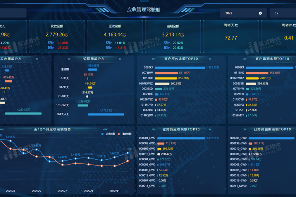 公司新买的BI，和金蝶系统配合太默契了