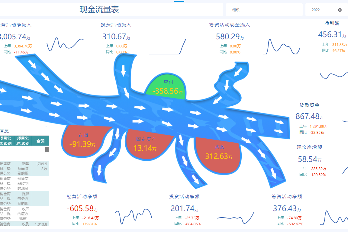 【财务数据分析经验分享】如何进行三大报表的年度解读