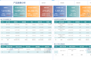 用友BI组合太适配了，数据分析效果惊人