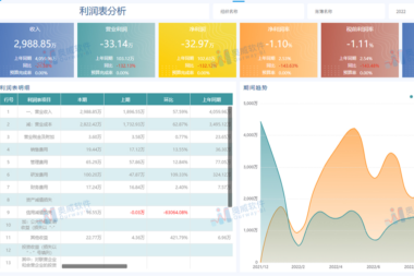 如何委婉地告诉老板，BI连接金蝶ERP，对决策更有利？