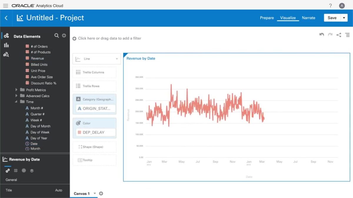 Oracle Data Visualization：Oracle 自助式数据可视化与嵌入式分析能力详解