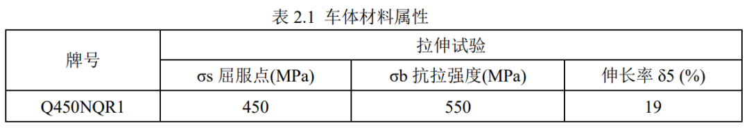 nCode用户论文:基于nCode的某铁路货车焊缝疲劳寿命评估