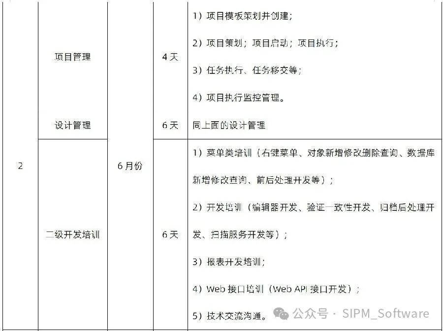 2024年SIPM/PLM售后培训计划