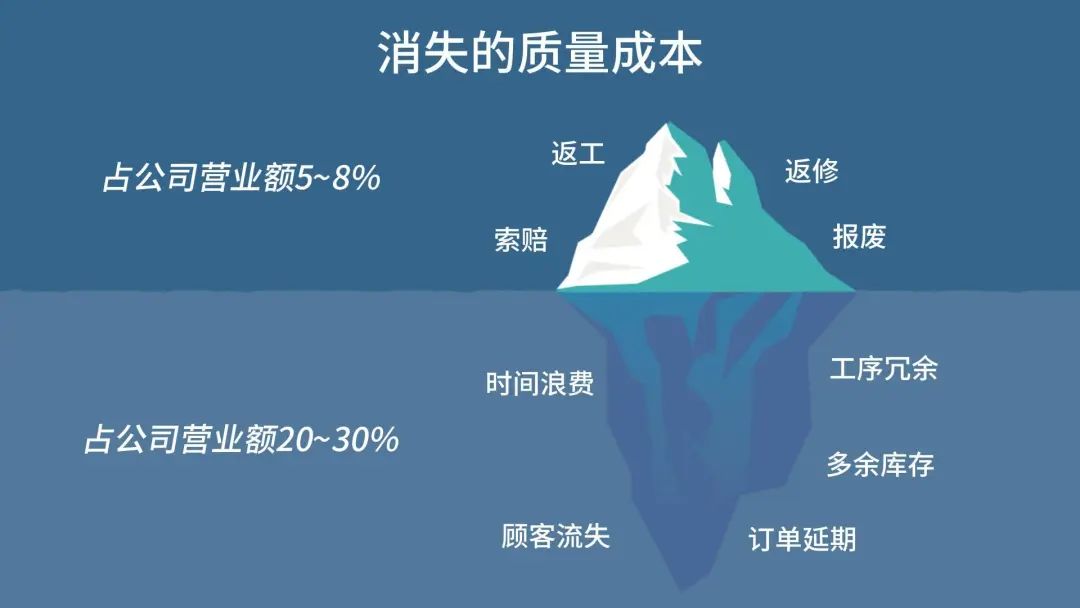 为什么要做8D报告?