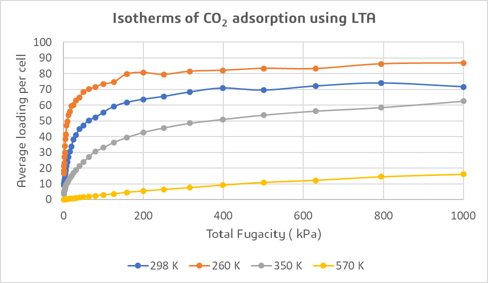 【Materials Studio应用案例】寻求可持续性:利用沸石模拟CO2吸附以寻求环保的碳捕获解决方案