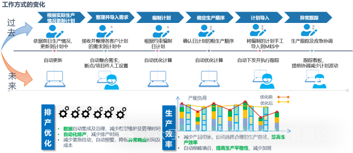 拥抱数字化,智造向未来——三金公司APS&MES项目成功上线