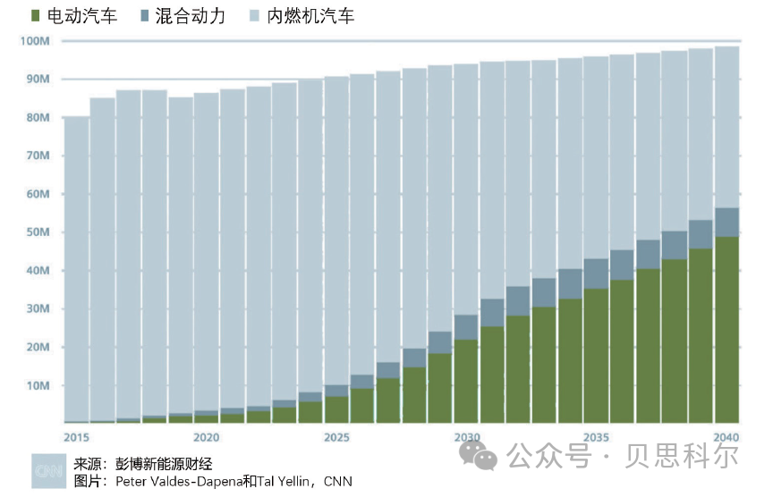 Simcenter电驱动系统性能开发——提供集成的工具和方法以应对未来的挑战