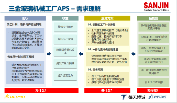 拥抱数字化,智造向未来——三金公司APS&MES项目成功上线