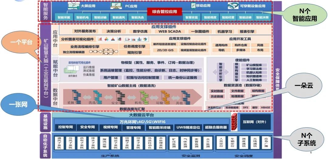 湃睿科技受邀出席“人工智能数字孪生等智慧矿山前沿技术应用交流会”,分享智慧矿山领域未来发展机遇