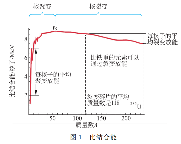 浅谈工程物理
