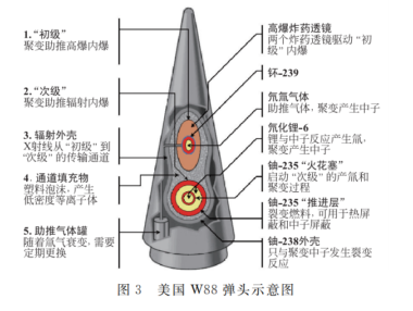 浅谈工程物理