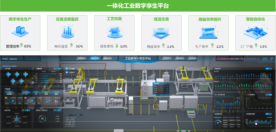 湃睿科技受邀出席“人工智能数字孪生等智慧矿山前沿技术应用交流会”,分享智慧矿山领域未来发展机遇