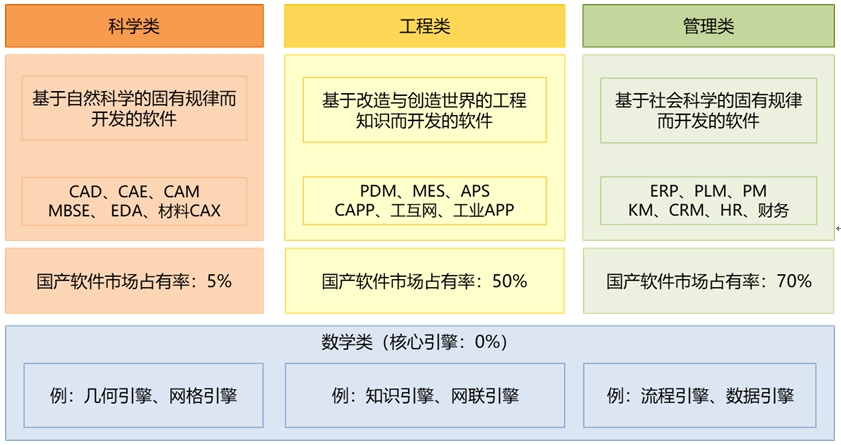 ANSYS被收购，中国怎么看
