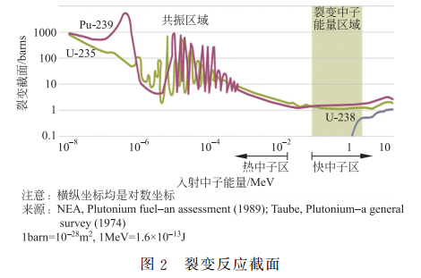 浅谈工程物理