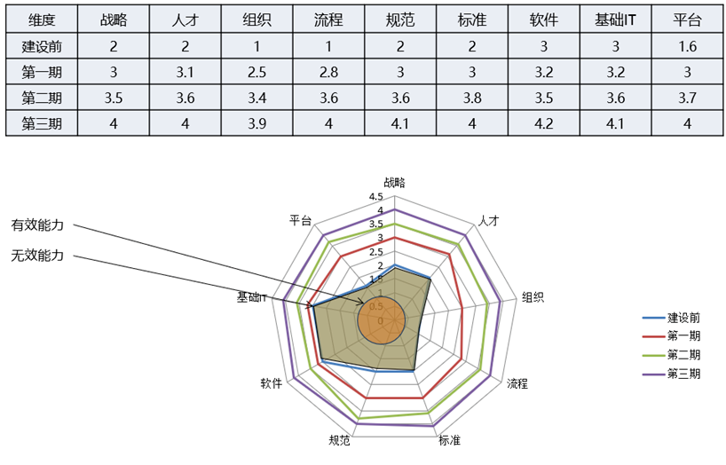 如何评价企业的仿真能级