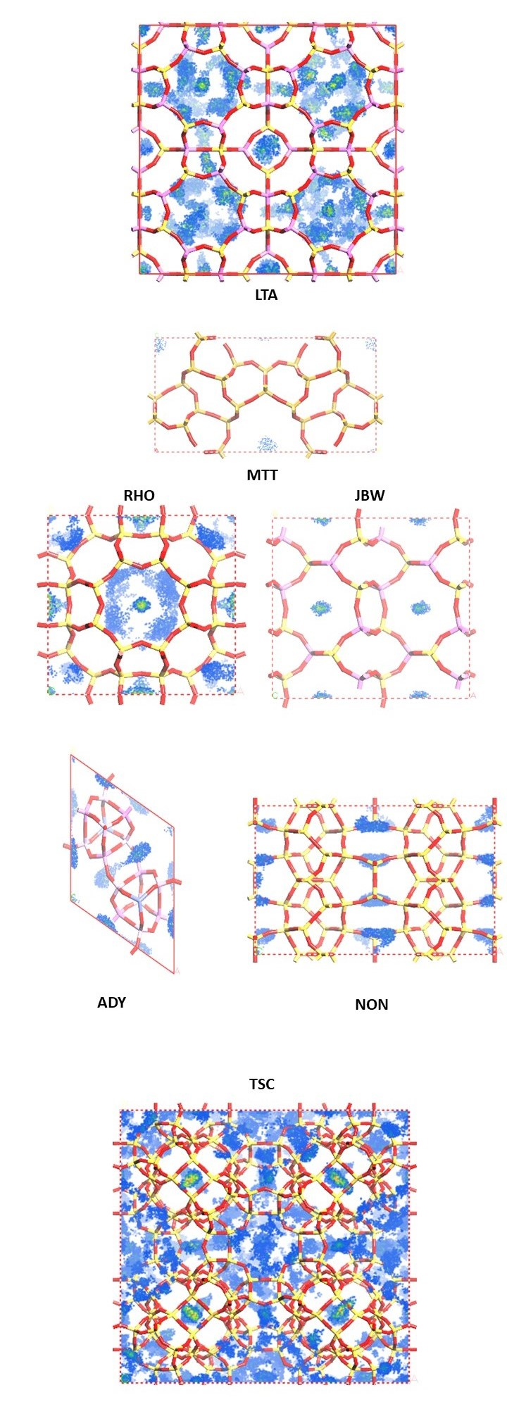 【Materials Studio应用案例】寻求可持续性:利用沸石模拟CO2吸附以寻求环保的碳捕获解决方案