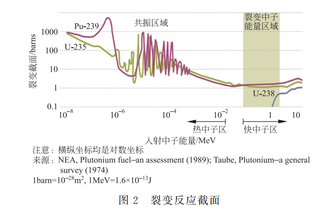 浅谈工程物理