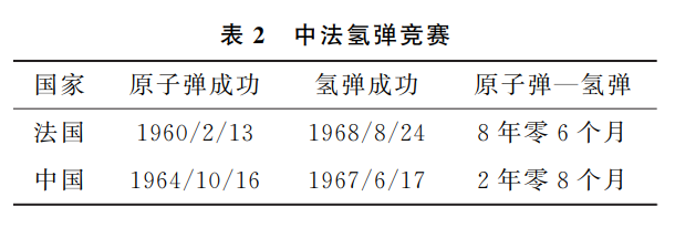 浅谈工程物理