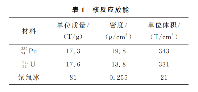 浅谈工程物理