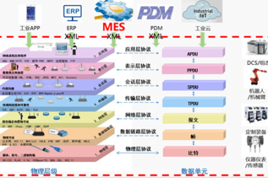 MES数据集成平台功能 