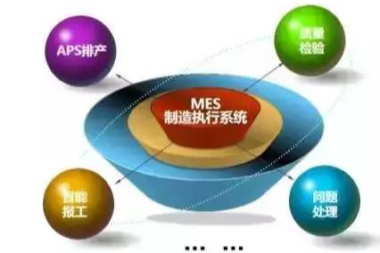MES系统构建数字化车间的建设目标