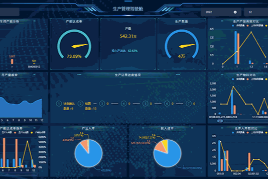 【金蝶BI方案】用一张报表，分析生产完成情况