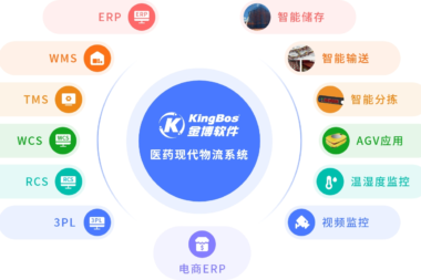 金博医药现代化物流仓储系统适用的物流储存模式