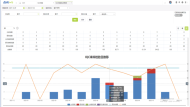 N2.QMS质量管理系统 功能模块