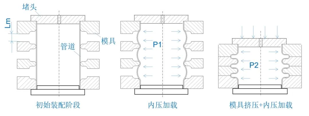 仿真APP在金属波纹管液压胀形工艺设计中的应用