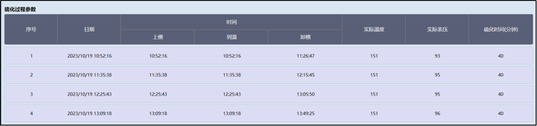 航空工业某公司橡胶硫化MES项目顺利验收，打造数字化透明工厂