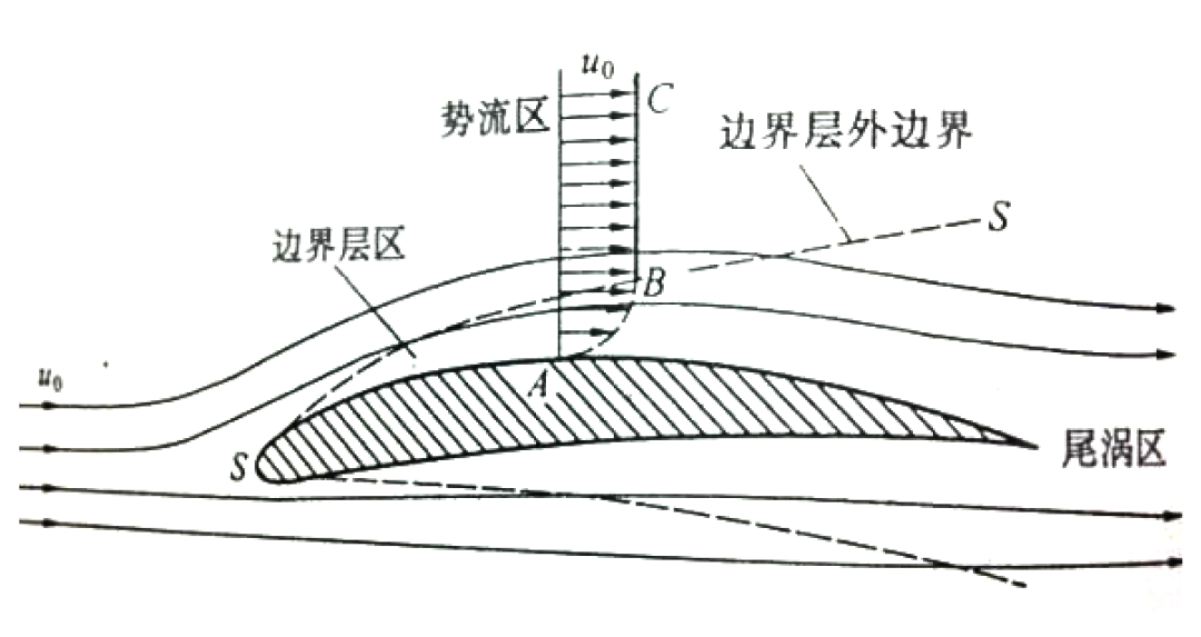 路德维希·普朗特:近代流体力学奠基人,诺贝尔奖的遗憾