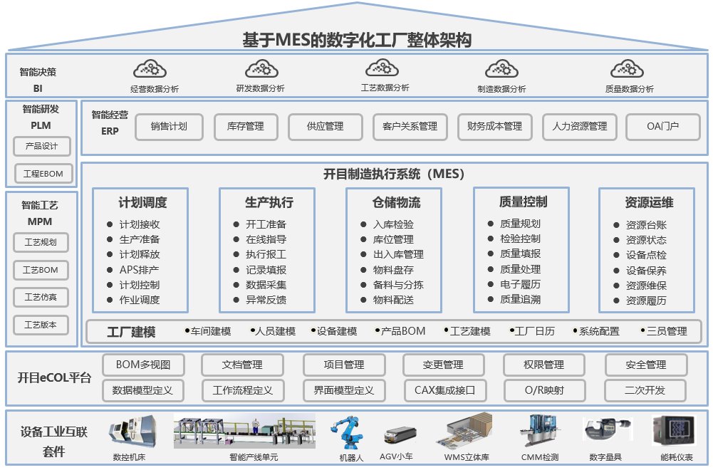 航空工业某公司橡胶硫化MES项目顺利验收，打造数字化透明工厂