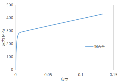 仿真APP在金属波纹管液压胀形工艺设计中的应用